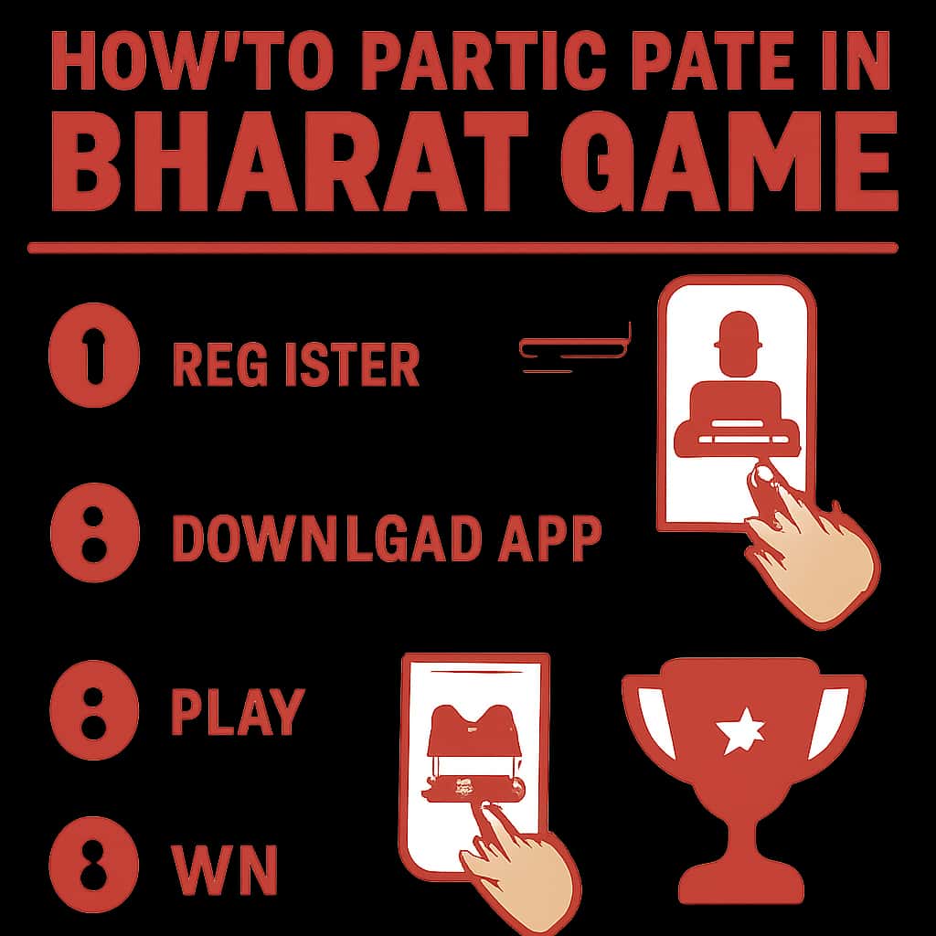 An illustration clarifying the steps to participate in Bharat Game.